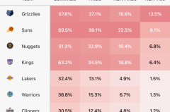 尼科拉·约基奇：星光选秀夜被掩盖的喜悦与NBA明星之路